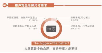 選購行車記錄儀的實用三步法 拼配置、看品牌、比價格，兼顧互聯(lián)網(wǎng)安全服務